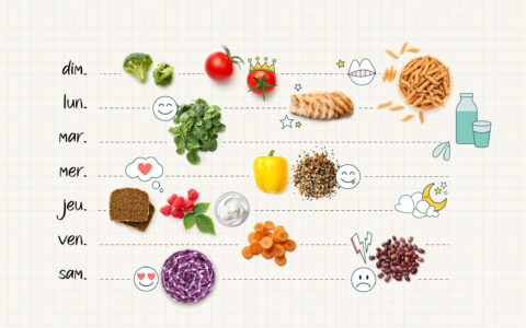 3 exercices pour mieux comprendre vos habitudes alimentaires